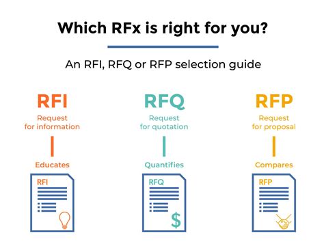 what is rfp in SAP